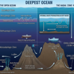 Deep Ocean